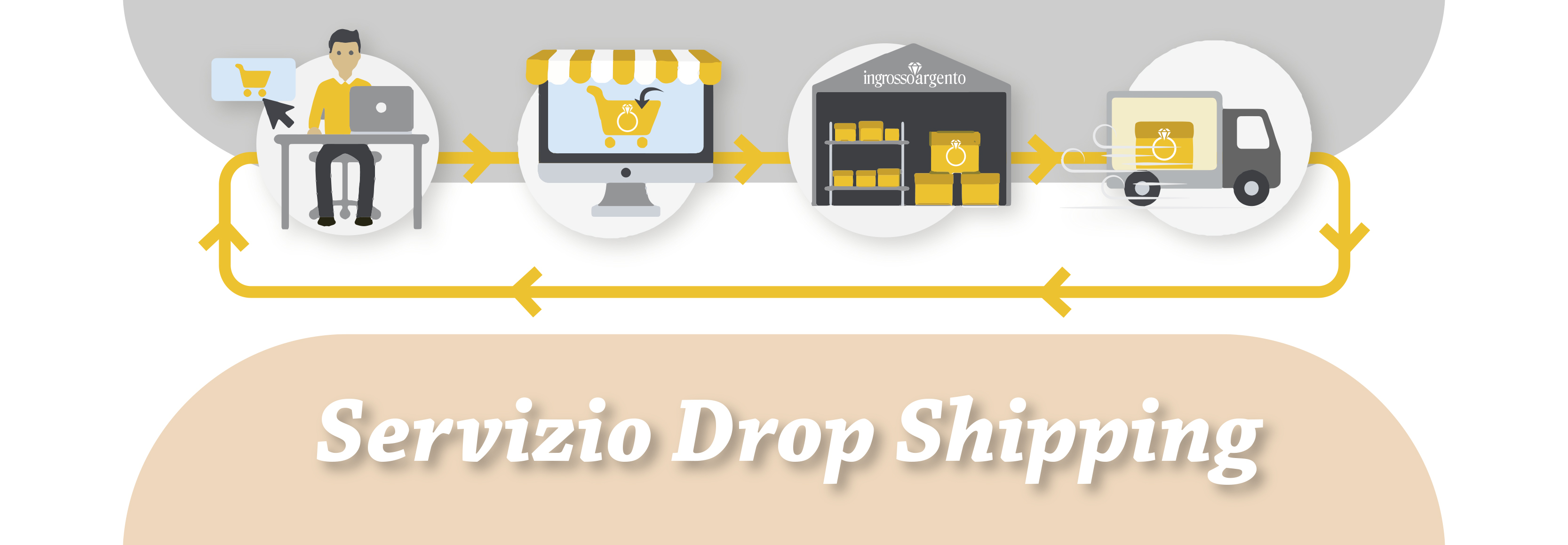 DROPSHIPPING